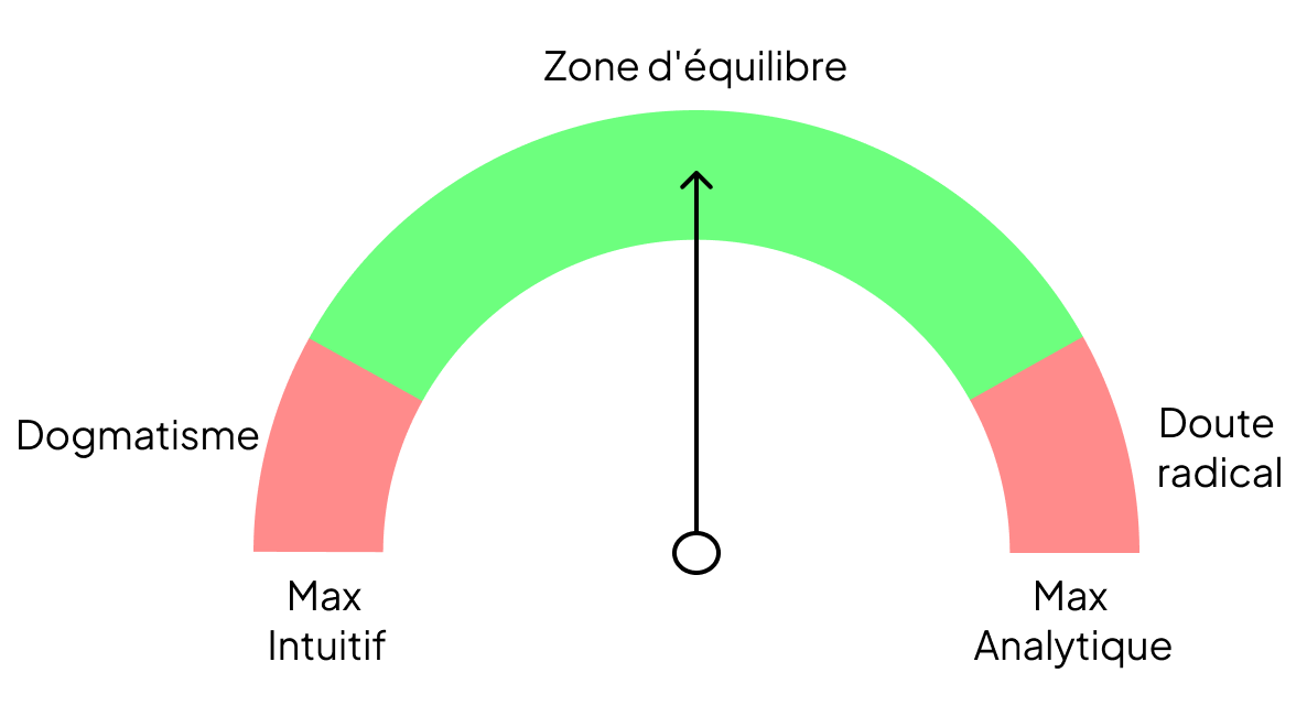 Une balance qui représente les intuitions